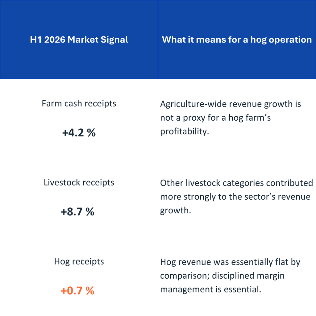 Farm cash receipts H1