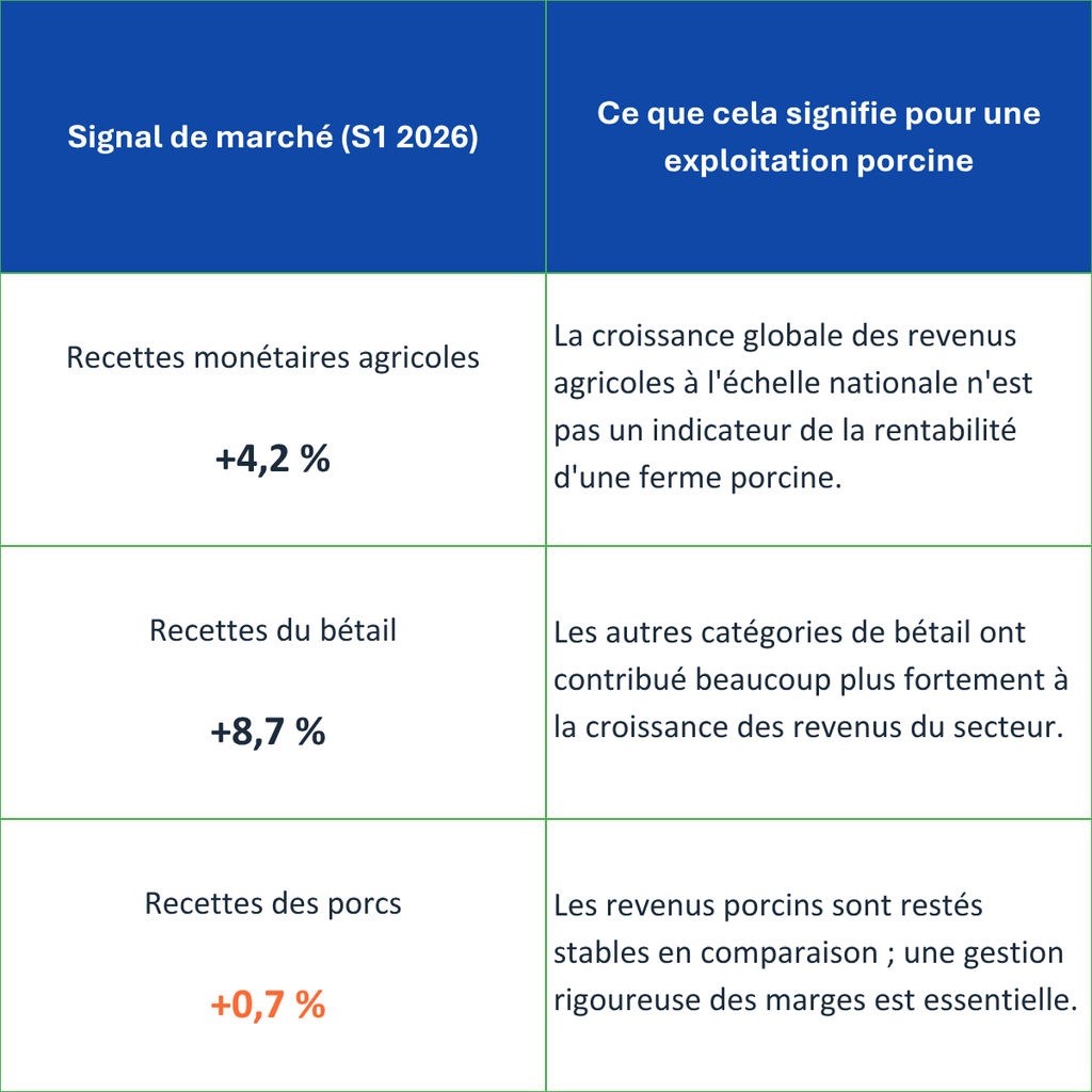 Recettes mone?taires agricoles S1